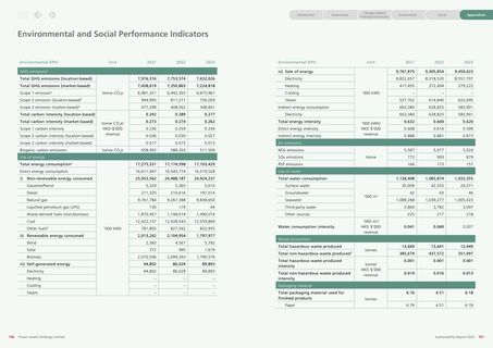 Emissions data extracted from page 80