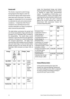 Emissions data extracted from page 14