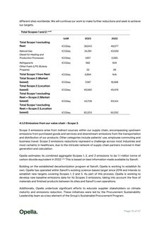 Emissions data extracted from page 13