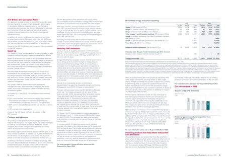Emissions data extracted from page 28