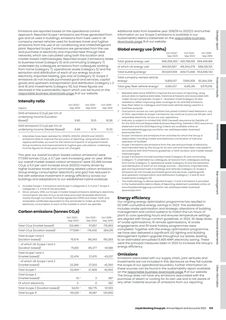 Emissions data extracted from page 139