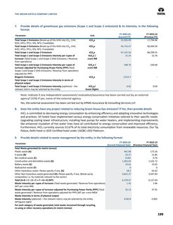 Emissions data extracted from page 147