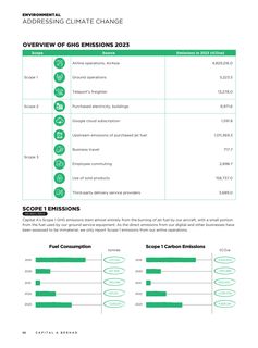 Emissions data extracted from page 68