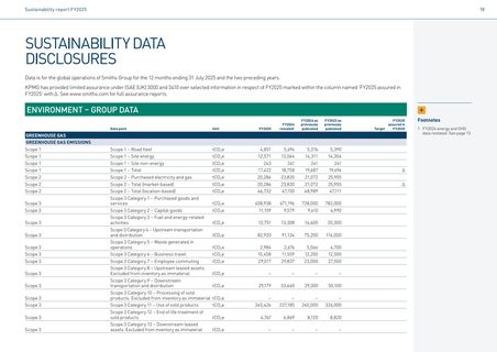 Emissions data extracted from page 19