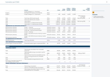 Emissions data extracted from page 20