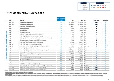 Emissions data extracted from page 4