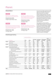 Emissions data extracted from page 29