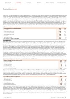 Emissions data extracted from page 38