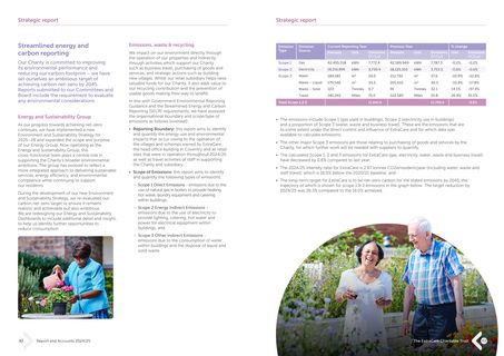 Emissions data extracted from page 22