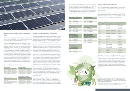 Emissions data extracted from page 6