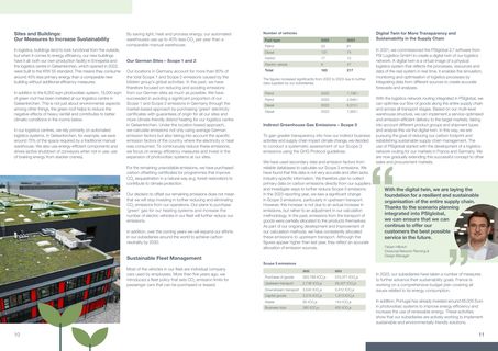 Emissions data extracted from page 7