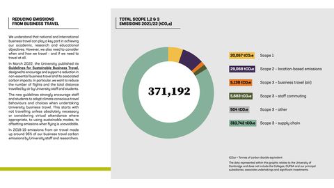 Emissions data extracted from page 9