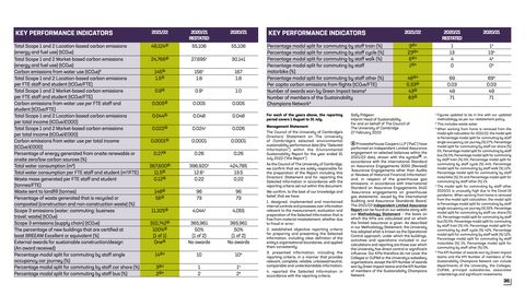 Emissions data extracted from page 36