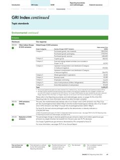 Emissions data extracted from page 46