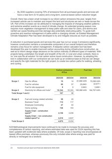 Emissions data extracted from page 23
