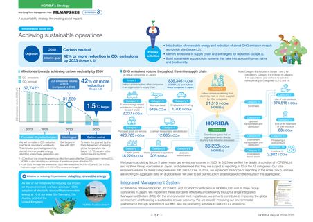 Emissions data extracted from page 38