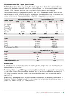 Emissions data extracted from page 49