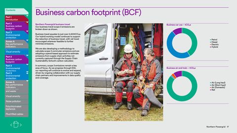 Emissions data extracted from page 18