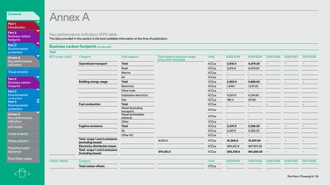 Emissions data extracted from page 36