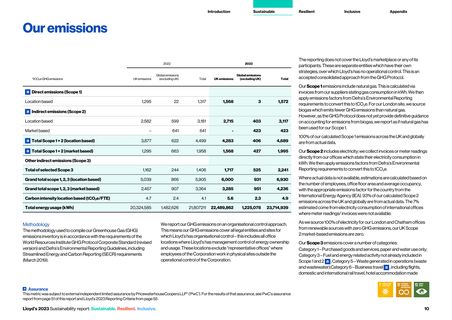 Emissions data extracted from page 11