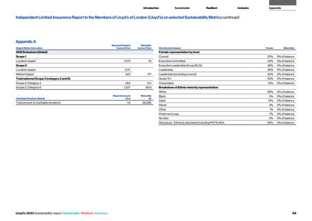 Emissions data extracted from page 55