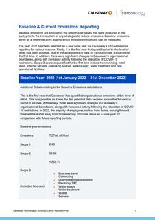 Emissions data extracted from page 3