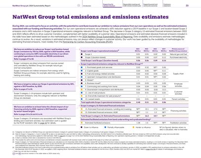 Emissions data extracted from page 24
