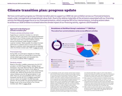 Context page 25