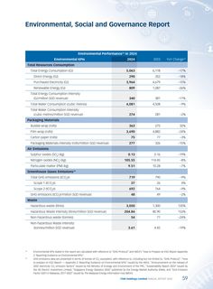 Emissions data extracted from page 60