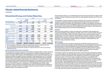Emissions data extracted from page 113