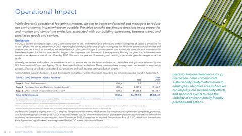 Emissions data extracted from page 24