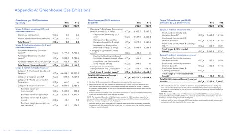 Emissions data extracted from page 55
