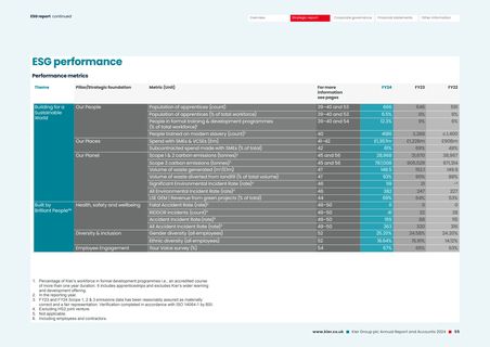 Emissions data extracted from page 57