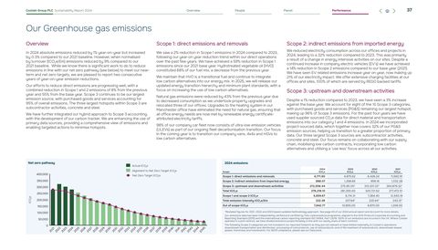 Emissions data extracted from page 38