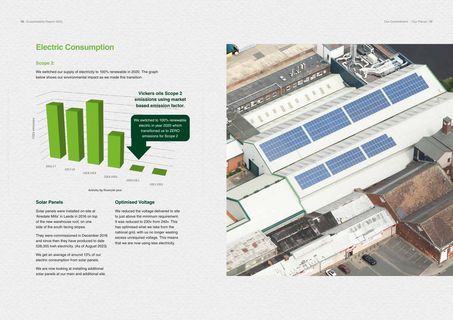 Emissions data extracted from page 10