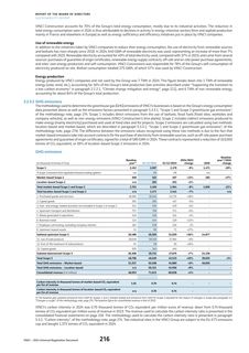 Emissions data extracted from page 22