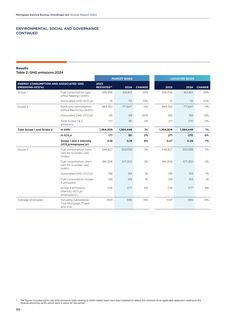 Emissions data extracted from page 52