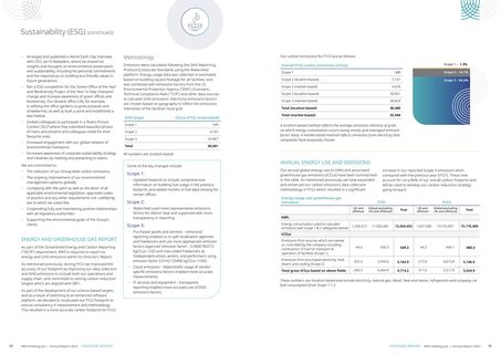 Emissions data extracted from page 15
