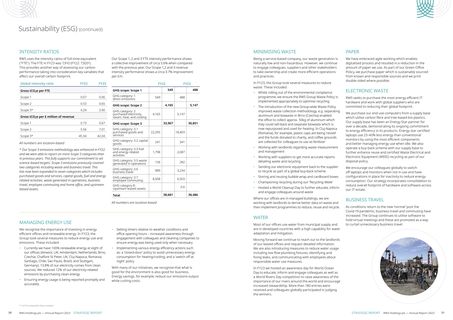 Emissions data extracted from page 16