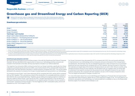 Emissions data extracted from page 15