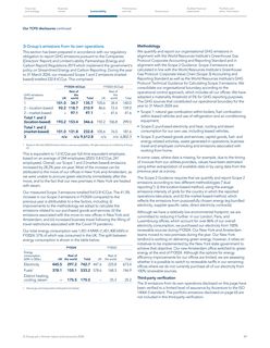 Emissions data extracted from page 10