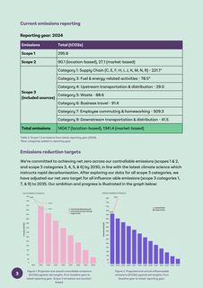 Emissions data extracted from page 3