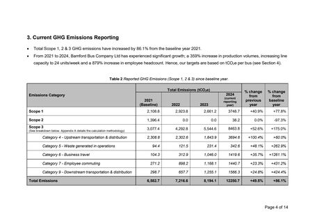Emissions data extracted from page 4