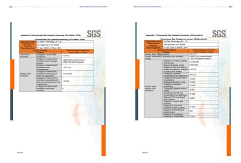 Emissions data extracted from page 86