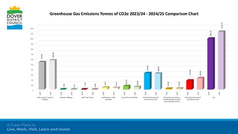 Emissions data extracted from page 7