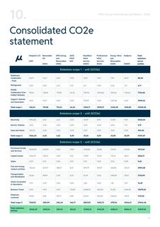 Emissions data extracted from page 16