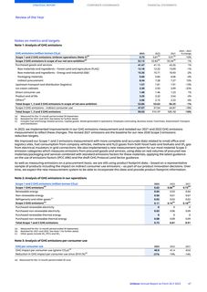 Emissions data extracted from page 54