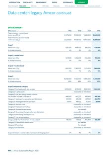 Emissions data extracted from page 102
