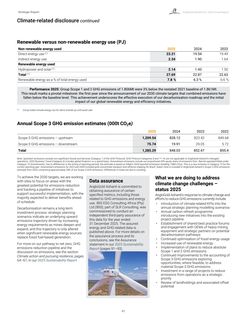 Emissions data extracted from page 83