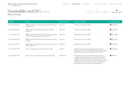 Emissions data extracted from page 102